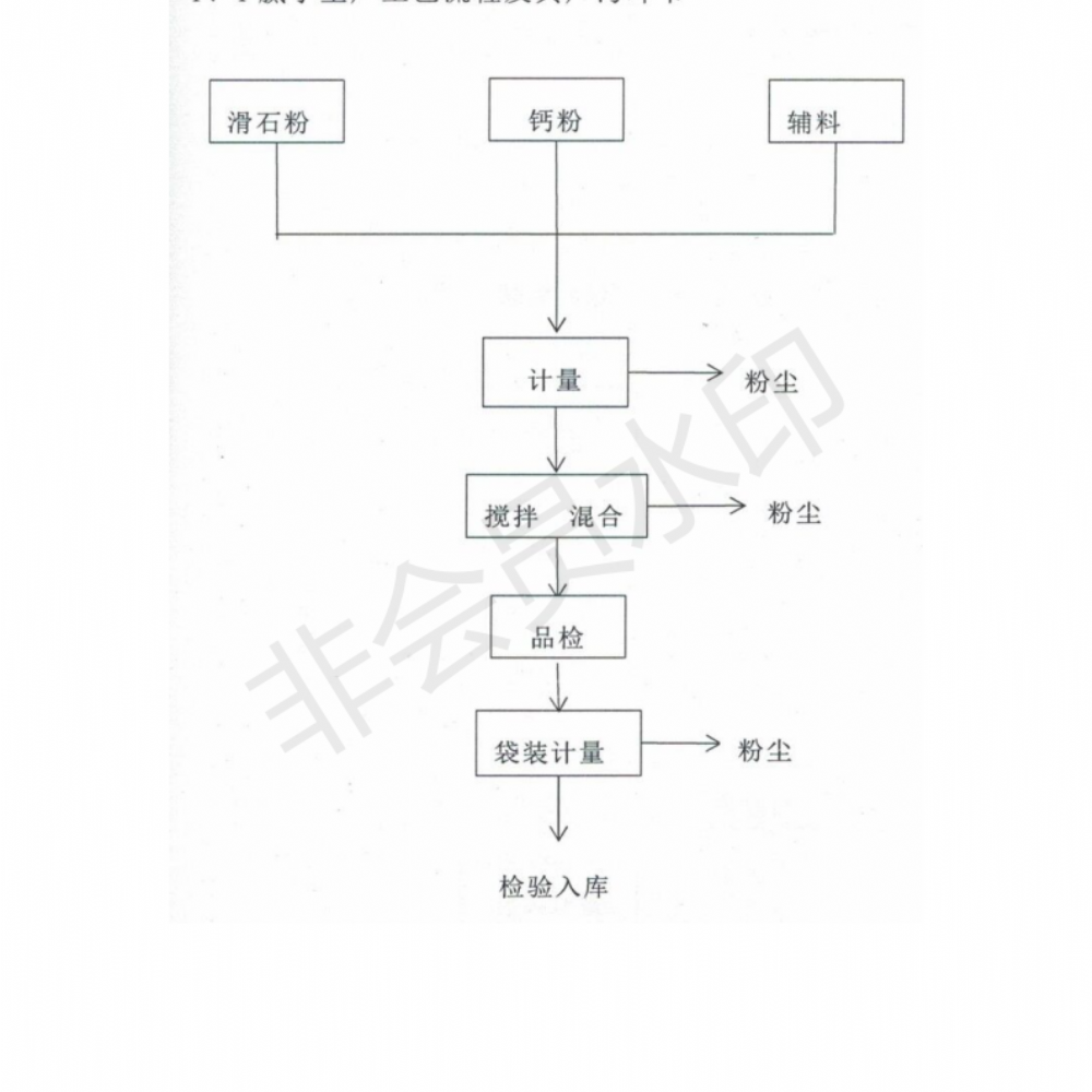 排污許可證申請前信息公開表